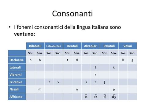 quali sono i fonemi.